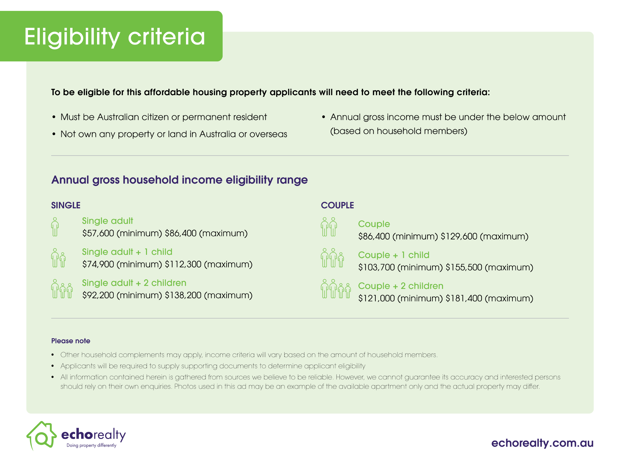 Brand new 5 bedroom home under Affordable Housing Scheme